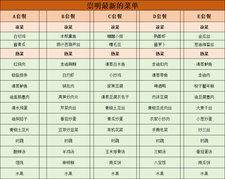 包吃住菜单